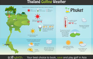 phuket-golf-weather
