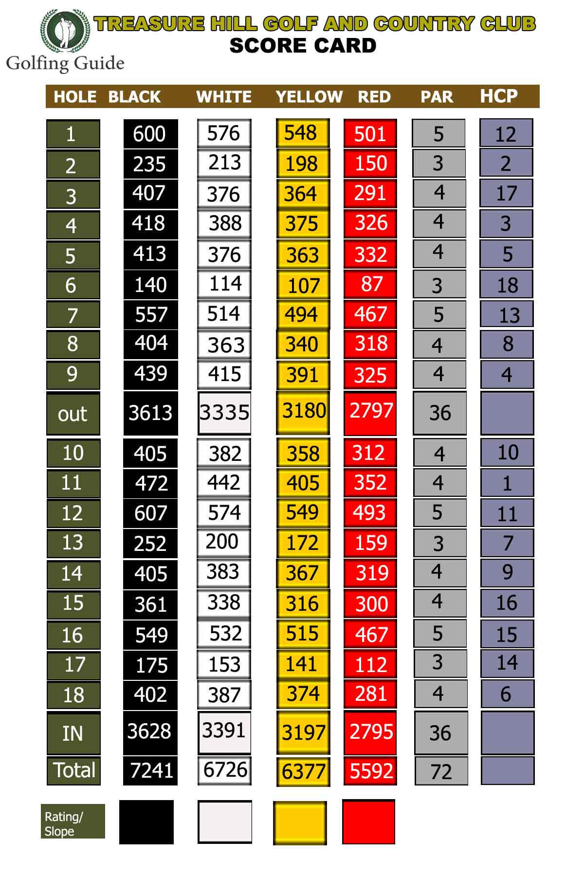 bay hill scorecard