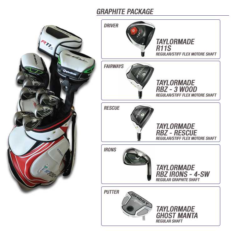 Golf Clubs for Hire in Thailand Golf Club Rental