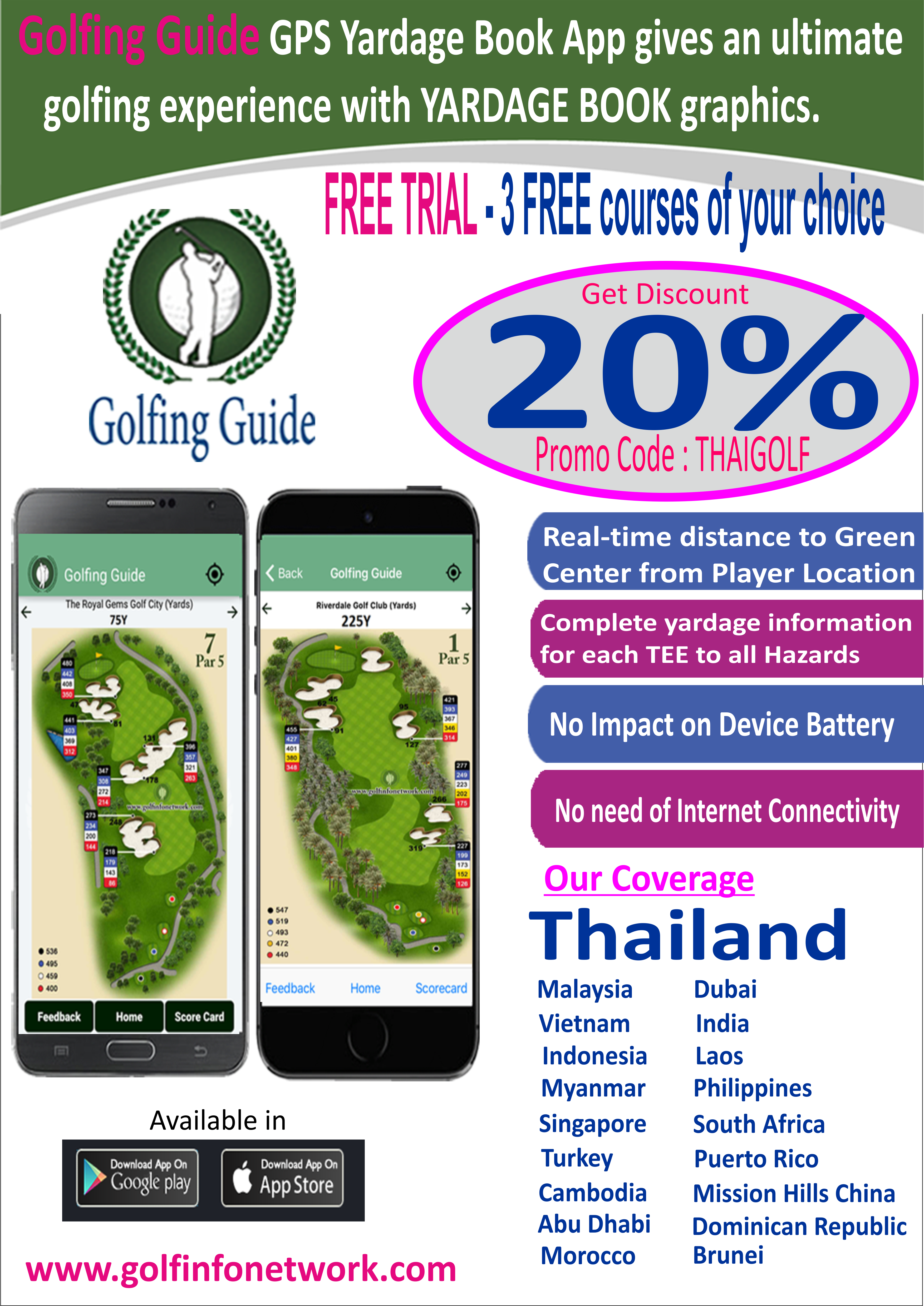 What Are The Sic Codes For Golf Courses Or Resorts